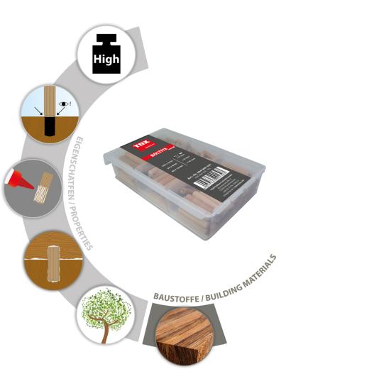 TOX Assortiment de chevilles en bois TOX Boltfix wood 100x 6x30 mm, 50x 8x40 mm, 40x 10x40 mm, chevilles cannelées en hêtre massif, 190 pcs, 094900100 | 190 pièces