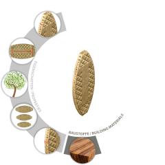 TOX Holz Flachdübel Miniset Biscuit Wood (100 Stk.)