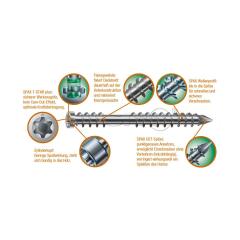 SPAX Terrassenschraube, 5 x 80/36, Zylinderkopf, T-STAR plus, rostfrei A2 (1.4567) | 100 Stück