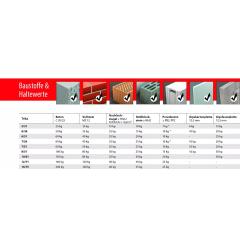 TOX cheville universelle Trika 8x51 mm | 100 pièces